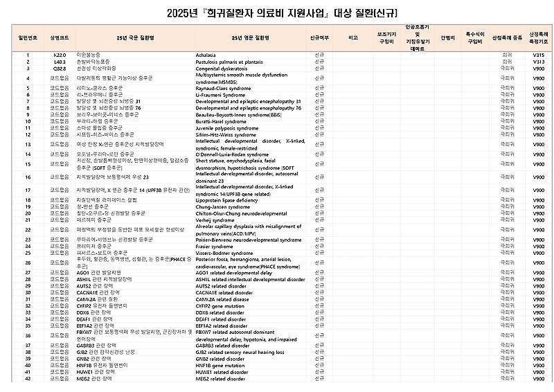 1페이지
